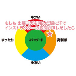 Moshiyoga